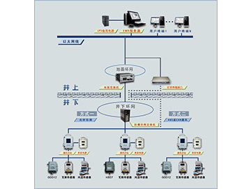 KJ838(A)煤礦瓦斯突出聲電監測系統